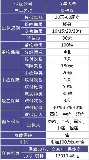 百年康倍保重疾險(xiǎn)好不好？值不值得買(mǎi)？