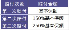 百年康倍保重疾險(xiǎn)好不好？值不值得買(mǎi)？