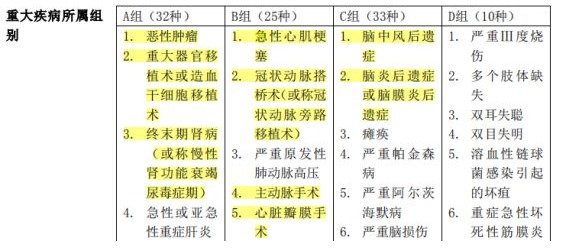 百年康倍保重疾險(xiǎn)好不好？值不值得買(mǎi)？