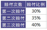 百年康倍保重疾險(xiǎn)好不好？值不值得買(mǎi)？