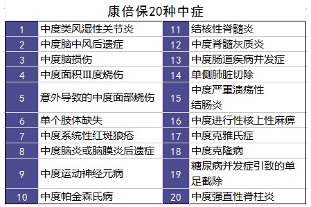 百年康倍保重疾險(xiǎn)好不好？值不值得買(mǎi)？