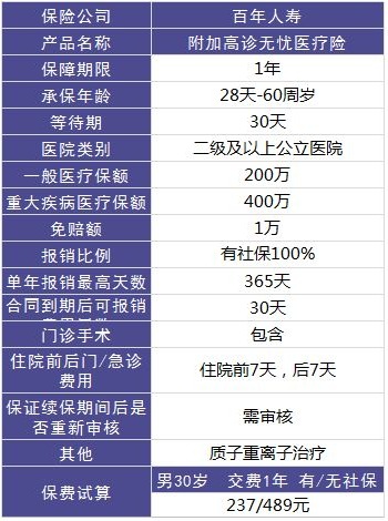 百年康倍保重疾險(xiǎn)好不好？值不值得買(mǎi)？