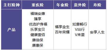 百年人壽怎么樣？ 百年人壽的產(chǎn)品值不值得買