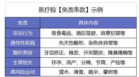 買了醫(yī)療險(xiǎn)怕不賠？3個(gè)真實(shí)案例告訴你