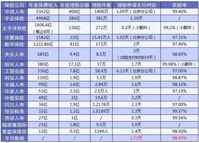 保險(xiǎn)公司哪家好?