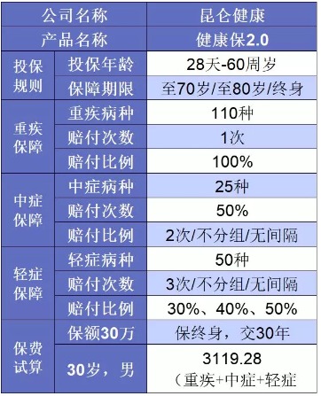 誰說重疾險(xiǎn)很貴？這6種選擇你一定要知道