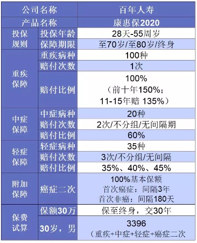 誰說重疾險(xiǎn)很貴？這6種選擇你一定要知道