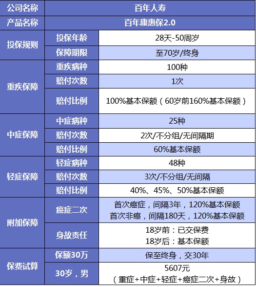 誰說重疾險(xiǎn)很貴？這6種選擇你一定要知道