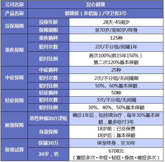 誰說重疾險(xiǎn)很貴？這6種選擇你一定要知道