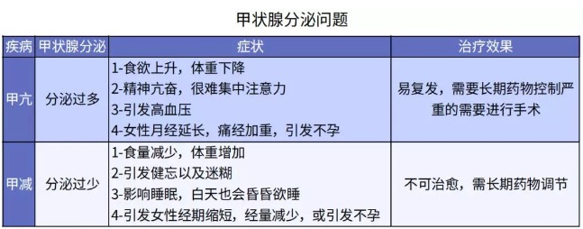 別慌，甲狀腺疾病還可以這樣投保！