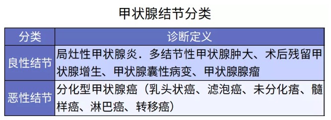 別慌，甲狀腺疾病還可以這樣投保！