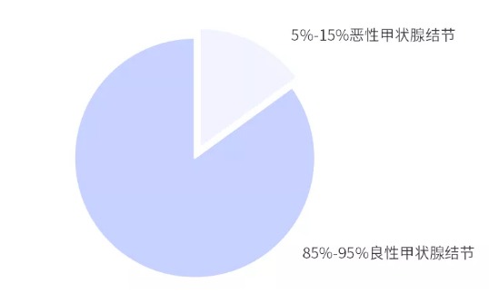別慌，甲狀腺疾病還可以這樣投保！