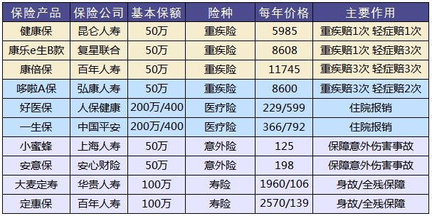 買(mǎi)保險(xiǎn)，要避開(kāi)的3個(gè)地方！
