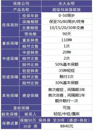 買(mǎi)保險(xiǎn)，要避開(kāi)的3個(gè)地方！