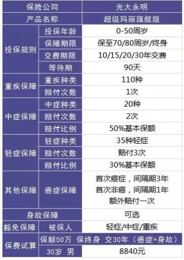 保險(xiǎn)怎么買？避開保險(xiǎn)八個(gè)大潛規(guī)則