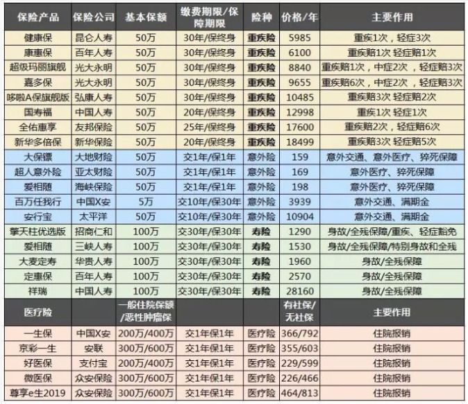 保險(xiǎn)自媒體平臺(tái)怎么樣，好不好，可不可信