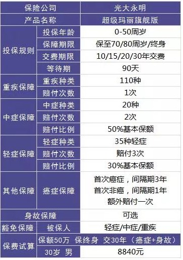 保險(xiǎn)自媒體平臺(tái)怎么樣，好不好，可不可信