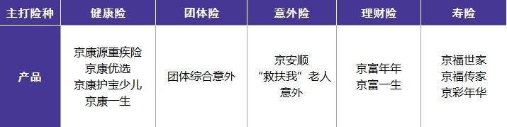 北京人壽公司好不好？有哪些優(yōu)缺點