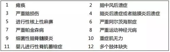 復(fù)星聯(lián)合倍吉星重疾險好不好