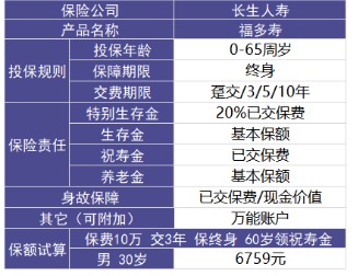 福多壽好不好，值不值得買