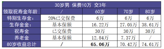 福多壽好不好，值不值得買