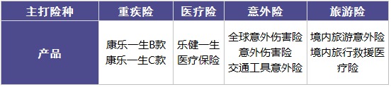 復(fù)星聯(lián)合怎么樣？有哪些產(chǎn)品