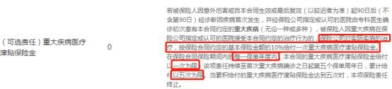 昆侖健康保2.0重疾險(xiǎn)測評