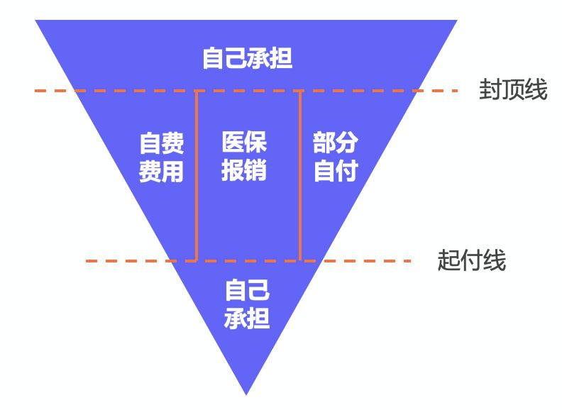 繳了這么多年醫(yī)保！病看得起嗎？