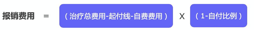 繳了這么多年醫(yī)保！病看得起嗎？