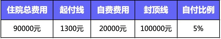 繳了這么多年醫(yī)保！病看得起嗎？