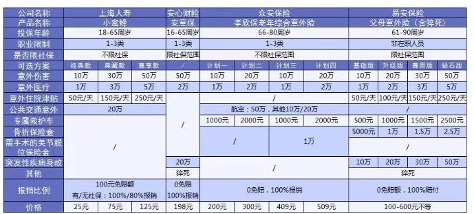 老人意外險(xiǎn)怎么選？