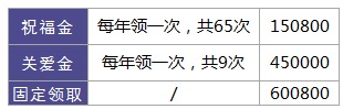 利享年年好不好，值不值得買？