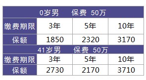 利享年年好不好，值不值得買？