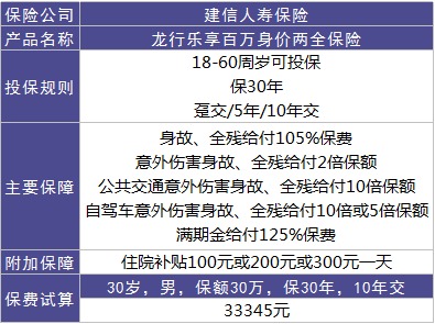 龍行樂享百萬好不好？值不值得購買