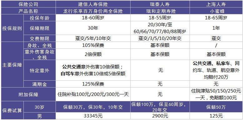 龍行樂享百萬好不好？值不值得購買