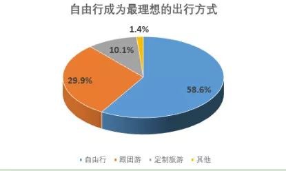 旅游意外險這東西有必要么？怎么選？有哪些注意事項？