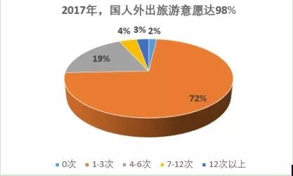 旅游意外險這東西有必要么？怎么選？有哪些注意事項？