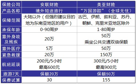 旅游意外險這東西有必要么？怎么選？有哪些注意事項？