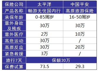 旅游意外險這東西有必要么？怎么選？有哪些注意事項？
