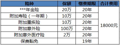 買保險(xiǎn)白花錢？不清楚這些，不如不買！