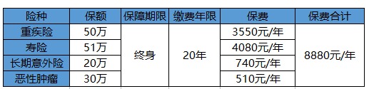 買保險(xiǎn)白花錢？不清楚這些，不如不買！