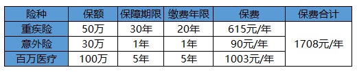 買保險(xiǎn)白花錢？不清楚這些，不如不買！