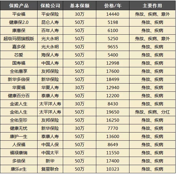 買保險(xiǎn)都會(huì)被坑？很多坑其實(shí)是自己挖的！