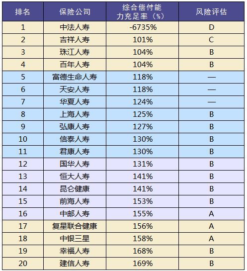買保險和保險公司大小有關(guān)系嗎？