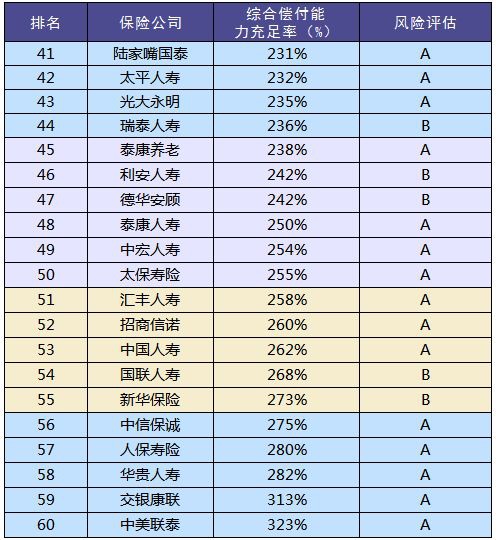 買保險和保險公司大小有關(guān)系嗎？