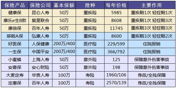 買保險和保險公司大小有關(guān)系嗎？