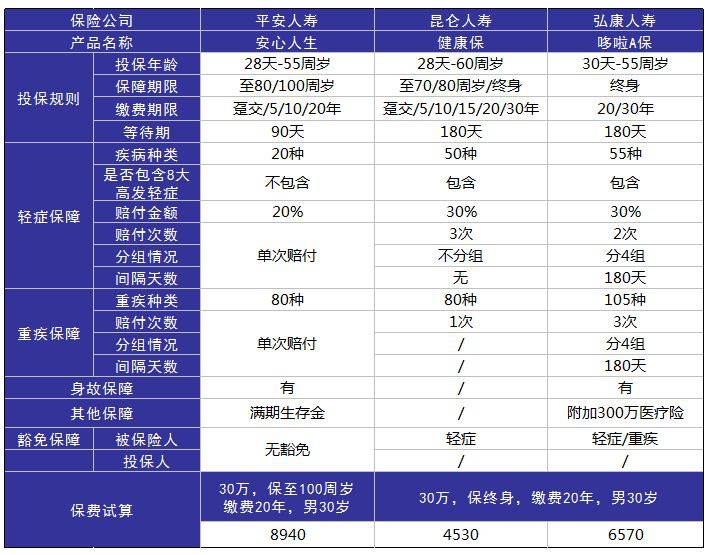 平安安心人生好不好，值不值得買