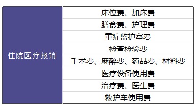 平安e生保百萬(wàn)醫(yī)療險(xiǎn)測(cè)評(píng)