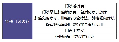 平安e生保百萬(wàn)醫(yī)療險(xiǎn)測(cè)評(píng)