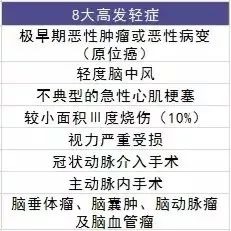 平安大小福星重疾險(xiǎn)測評